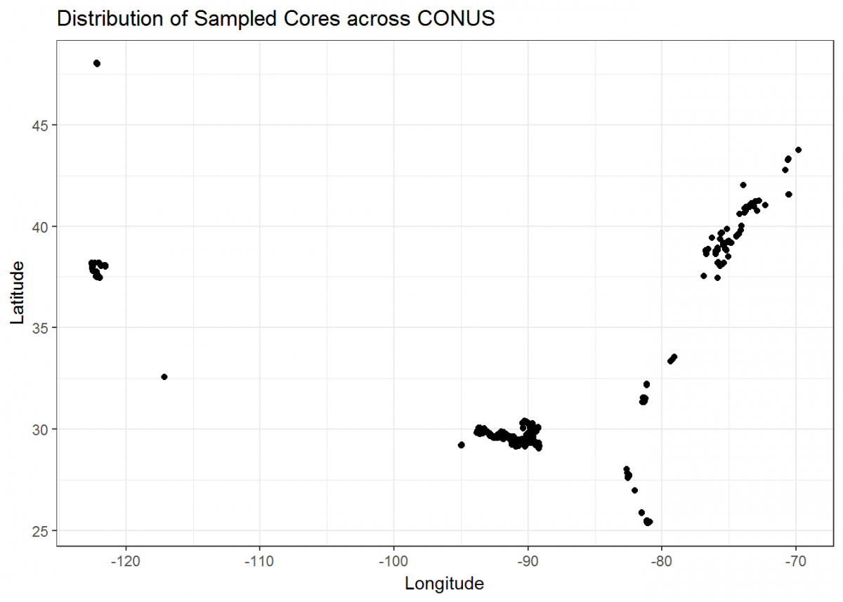 mapped coordinates